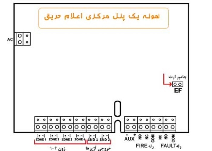 مراحل نصب اعلام حریق زیتکس