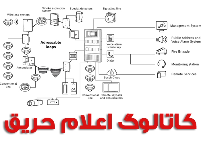 کاتالوگ اعلام حریق